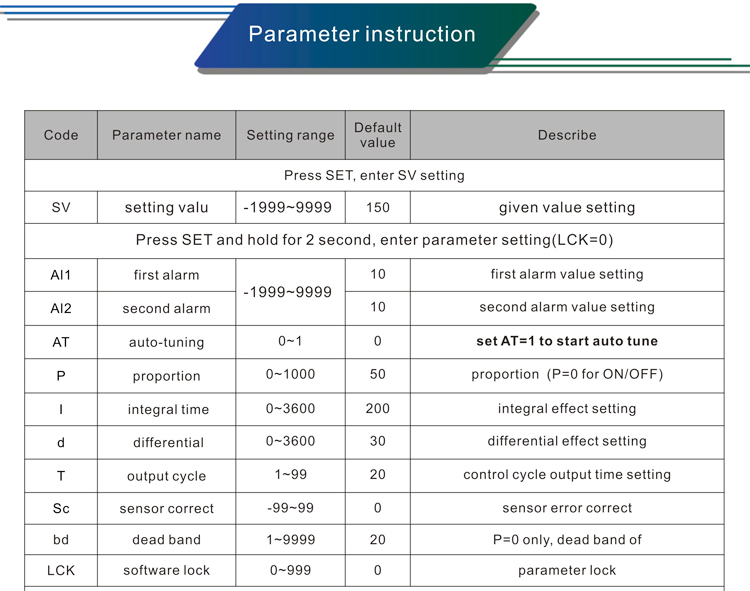 0Parameter instruction