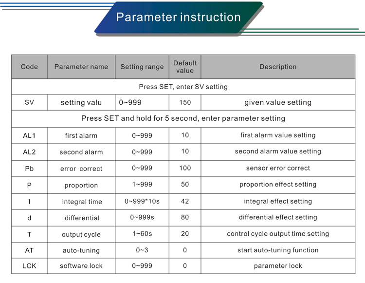 0Parameter instruction