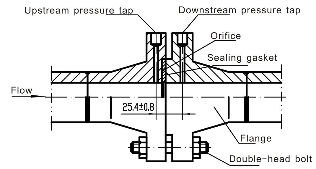 Orifice plate flowmeters throttling devices06