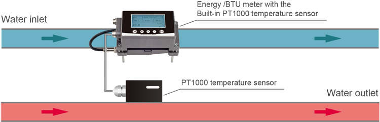 ultrasonic flow meter (4)